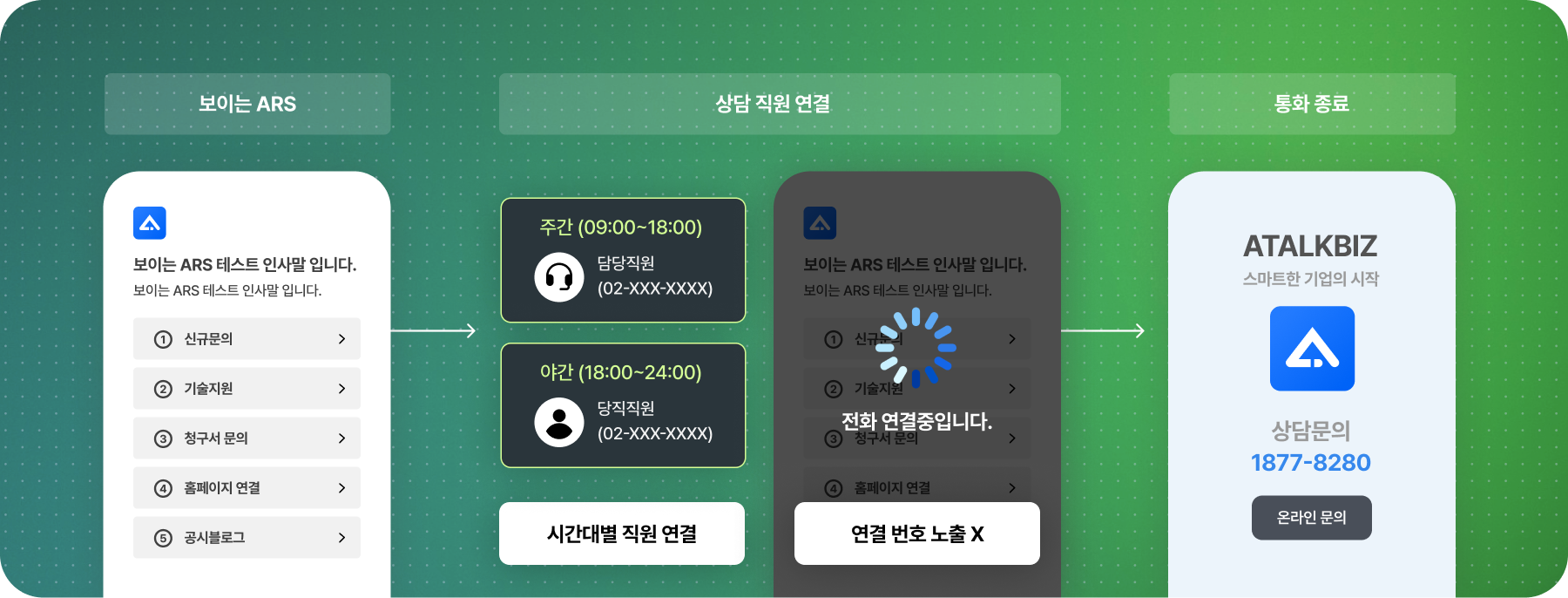 보이는 ARS 화면