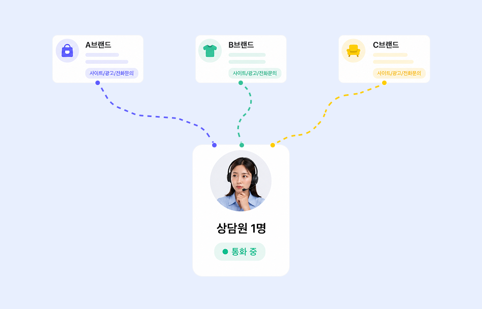 전화 문의는 늘어나는데, 받는 사람은 한명이었어요.