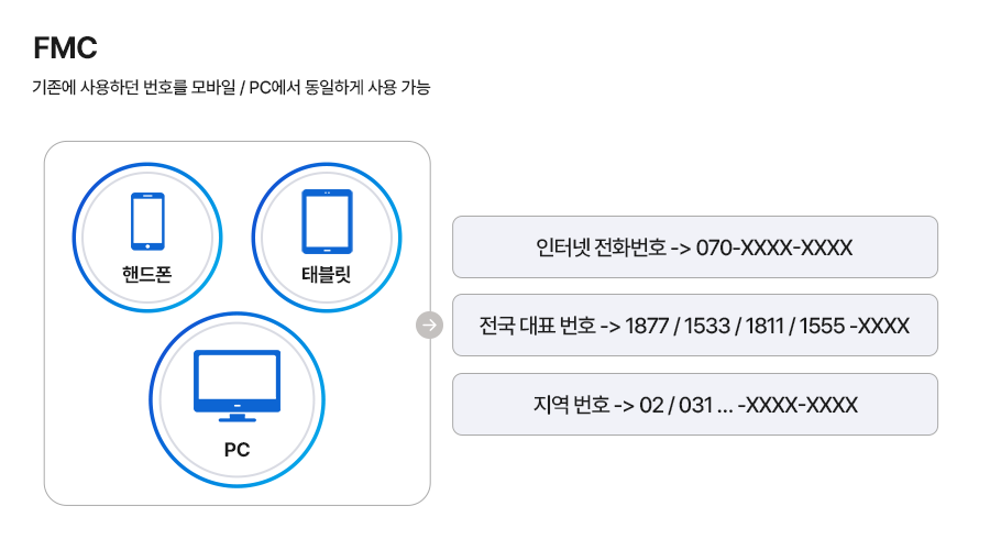 아톡비즈FMC