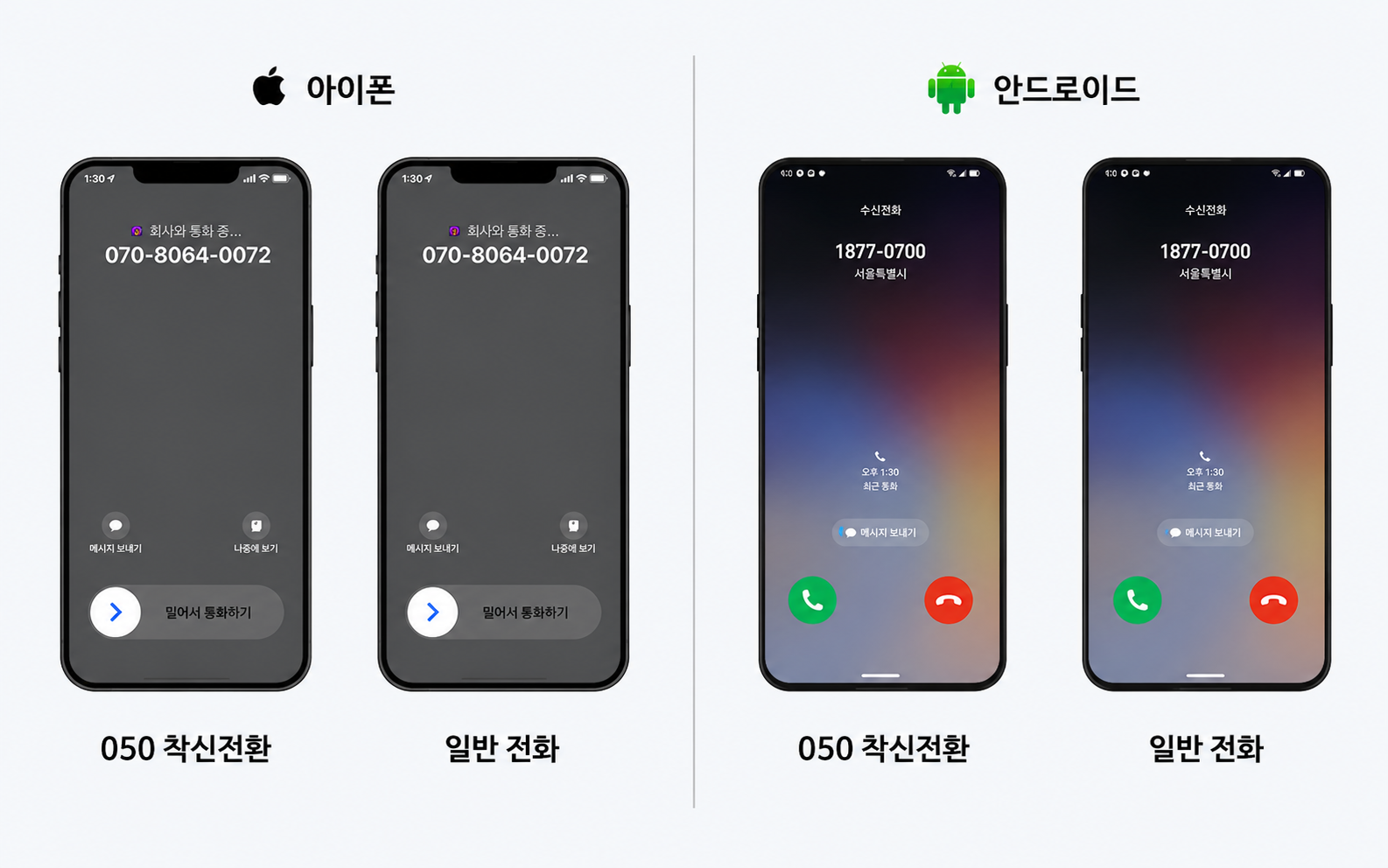 050 착신전환 수신화면