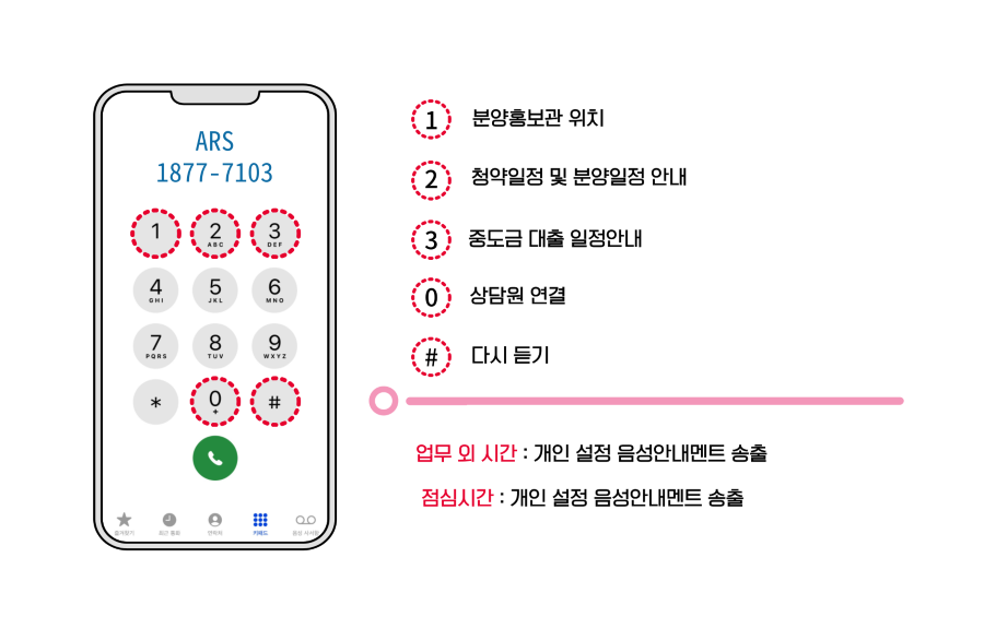 e6eb1b1919b1eadc5f7a147cef5db4e1_1782808797_7769.png 분양 ARS 설정 예시