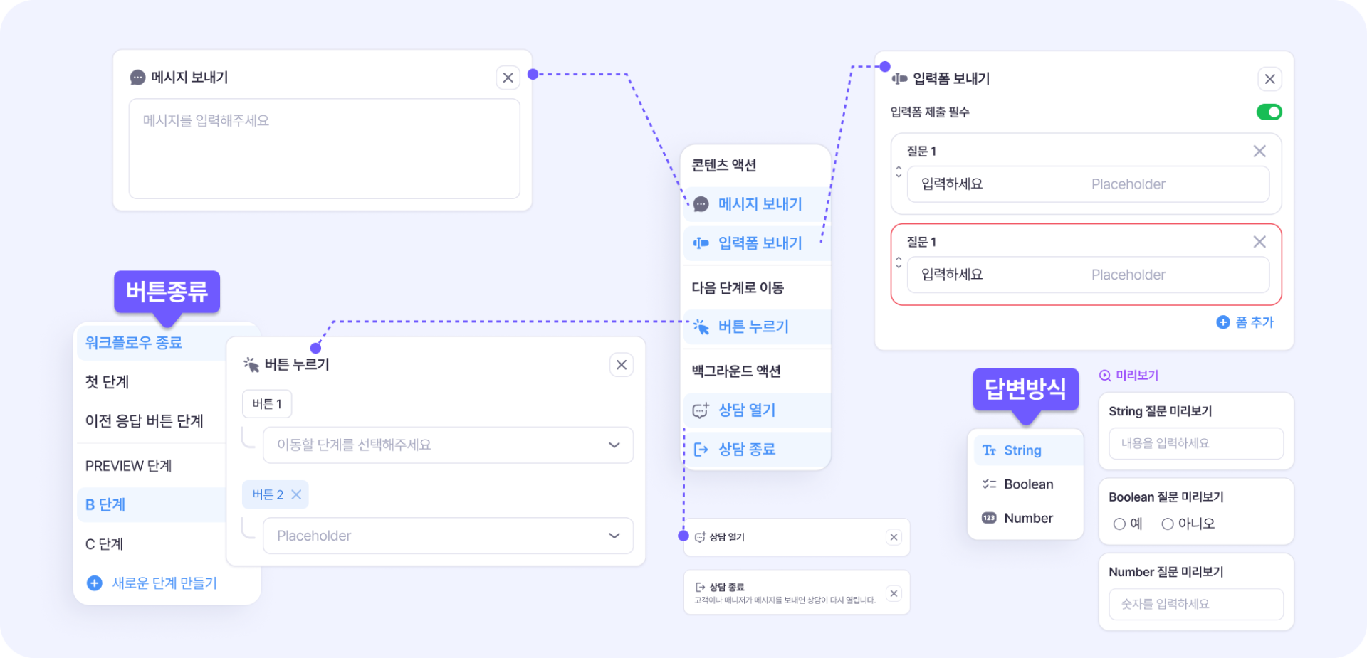 c2cc1405a08a4902582ba65d74efdbf4_1787726443_6113.png 웹챗 상담 워크플로우 버튼