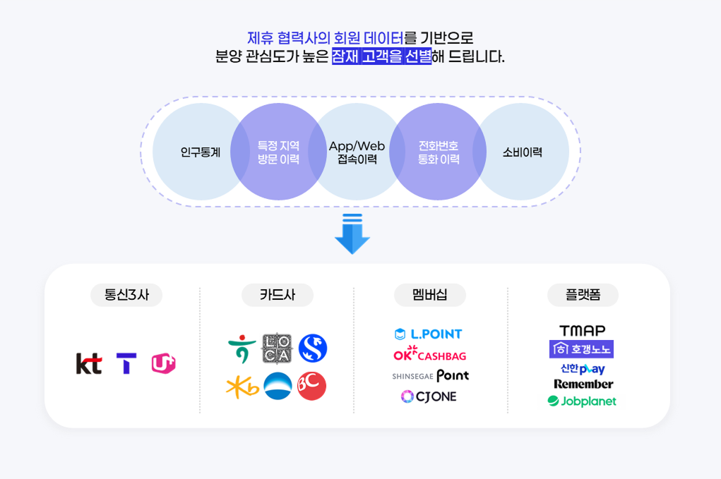 964f3d39423b55c84ed41a7a1b6a3da6_1791261876_7122.png 분양TMS란